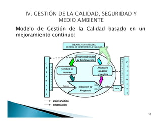 Modelo de Gestión de la Calidad basado en un
mejoramiento continuo:
59
 