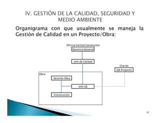 Organigrama con que usualmente se maneja la
Gestión de Calidad en un Proyecto/Obra:
67
Oficina Central Constructor
Gerencia General
Jefe de Calidad
Cliente
QA Proyecto
Obra
Gerente Obra
Jefe QC
Construcción
 