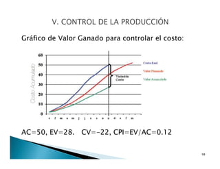 Rol Estratégico de la Producción
La eficiencia de los procesos productivos no es una
meta primaria de una organización. Las metas
primarias tienen que ver con las oportunidades que
ofrece el mercado y la forma en que se quiere llegar
a ellas: objetivos empresariales.
En consecuencia, las decisiones que se tomen en la
Gestión de la Producción deben obedecer a un Plan
Estratégico corporativo que contemple la realidad
de la empresa, el entorno y los objetivos
estratégicos.
12
 