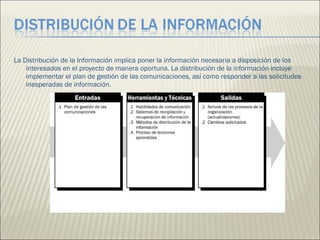 La Distribución de la Información implica poner la información necesaria a disposición de los interesados en el proyecto de manera oportuna. La distribución de la información incluye implementar el plan de gestión de las comunicaciones, así como responder a las solicitudes inesperadas de información.  