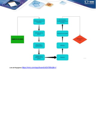 Link del flujograma:https://miro.com/app/board/uXjVO6bdjIk=/
 