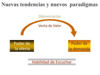 ¿Qué obstáculos visualizo para ello?.