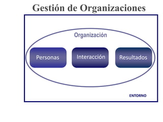 Los Roles de la Gestión del CambioValedor(líder legitimador)
