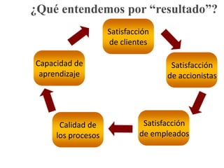Cada cambio interviene en el conjunto del SISTEMA