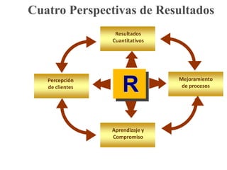 El ESTADOde ANIMO forma parte del sistema