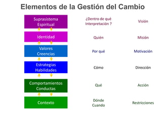 FinanzasContabilidad financieraControl de GestiónEstándaresCalidadSatisfacciónde clientesEncuesta de ClimaMejoramientode procesosEvaluacióndesempeñoEncuestas de satisfacciónAprendizaje yCompromisoObservación de Resultados