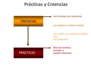 ¿Por qué nos resistimos a los cambios?