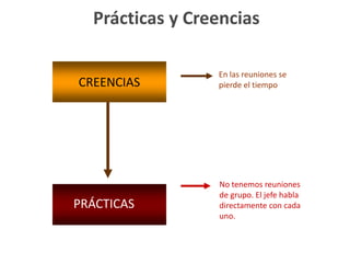 ESCUCHAR = OIR (percibir) + INTERPRETAR