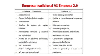 Empresa tradicional VS Empresa 2.0
 