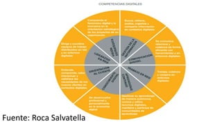 Fuente: Roca Salvatella
 