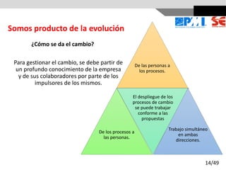 ¿Cómo se da el cambio?
Para gestionar el cambio, se debe partir de
un profundo conocimiento de la empresa
y de sus colaboradores por parte de los
impulsores de los mismos.
De las personas a
los procesos.
De los procesos a
las personas.
El despliegue de los
procesos de cambio
se puede trabajar
conforme a las
propuestas
Trabajo simultáneo
en ambas
direcciones.
Somos producto de la evolución
14/49
 