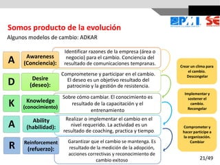 Awareness
(Conciencia):
Desire
(deseo):
Crear un clima para
el cambio.
Descongelar
Comprometer y
hacer participe a
la organización.
Cambiar
Somos producto de la evolución
A
D
Identificar razones de la empresa (área o
negocio) para el cambio. Conciencia del
resultado de comunicaciones tempranas.
Comprometerse y participar en el cambio.
El deseo es un objetivo resultado del
patrocinio y la gestión de resistencia.
Knowledge
(conocimiento)
K
Sobre cómo cambiar. El conocimiento es
resultado de la capacitación y el
entrenamiento
Ability
(habilidad):
A
Realizar o implementar el cambio en el
nivel requerido. La actividad es un
resultado de coaching, practica y tiempo.
Reinforcement
(refuerzo):
R
Garantizar que el cambio se mantenga. Es
resultado de la medición de la adopción,
acciones correctivas y reconocimiento de
cambio exitoso
Implementar y
sostener el
cambio.
Recongelar
21/49
Algunos modelos de cambio: ADKAR
 
