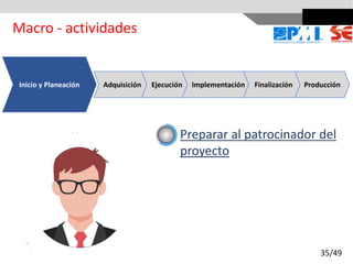 Inicio y Planeación Adquisición Ejecución Implementación Finalización Producción
Macro - actividades
Preparar al patrocinador del
proyecto
35/49
 