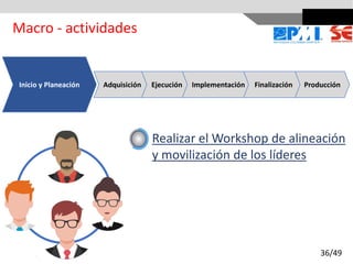 Inicio y Planeación Adquisición Ejecución Implementación Finalización Producción
Realizar el Workshop de alineación
y movilización de los líderes
Macro - actividades
36/49
 