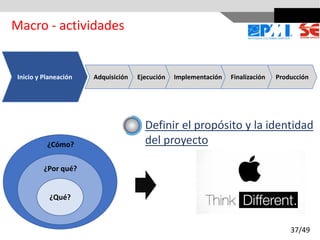¿Cómo?
¿Por qué?
Inicio y Planeación Adquisición Ejecución Implementación Finalización Producción
¿Qué?
Definir el propósito y la identidad
del proyecto
Macro - actividades
37/49
 