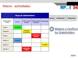 Inicio y Planeación Adquisición Ejecución Implementación Finalización Producción
Mapear y clasificar
los Stakeholders
Macro - actividades
38/49
 