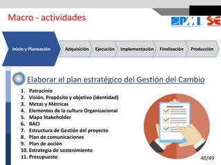 1. Patrocinio
2. Visión, Propósito y objetivo (identidad)
3. Metas y Métricas
4. Elementos de la cultura Organizacional
5. Mapa Stakeholder
6. RACI
7. Estructura de Gestión del proyecto
8. Plan de comunicaciones
9. Plan de acción
10. Estrategia de sostenimiento
11. Presupuesto
Inicio y Planeación Adquisición Ejecución Implementación Finalización Producción
Elaborar el plan estratégico del Gestión del Cambio
Macro - actividades
40/49
 