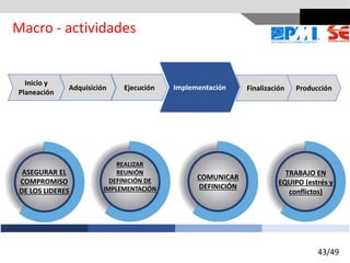 ASEGURAR EL
COMPROMISO
DE LOS LIDERES
REALIZAR
REUNIÓN
DEFINICIÓN DE
IMPLEMENTACIÓN
TRABAJO EN
EQUIPO (estrés y
conflictos)
COMUNICAR
DEFINICIÓN
Adquisición Finalización Producción
Inicio y
Planeación
Implementación
Ejecución
Macro - actividades
43/49
 