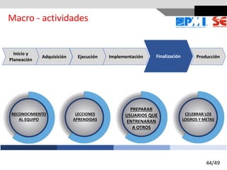 RECONOCIMIENTO
AL EQUIPO
LECCIONES
APRENDIDAS
CELEBRAR LOS
LOGROS Y METAS
PREPARAR
USUARIOS QUE
ENTRENARAN
A OTROS
Adquisición Implementación Producción
Inicio y
Planeación
Finalización
Ejecución
Macro - actividades
44/49
 