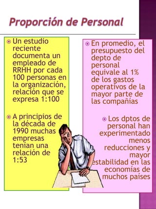  Un

estudio
reciente
documenta un
empleado de
RRHH por cada
100 personas en
la organización,
relación que se
expresa 1:100

A

principios de
la década de
1990 muchas
empresas
tenían una
relación de
1:53

 En

promedio, el
presupuesto del
depto de
personal
equivale al 1%
de los gastos
operativos de la
mayor parte de
las compañías
 Los

dptos de
personal han
experimentado
menos
reducciones y
mayor
estabilidad en las
economías de
muchos países

 