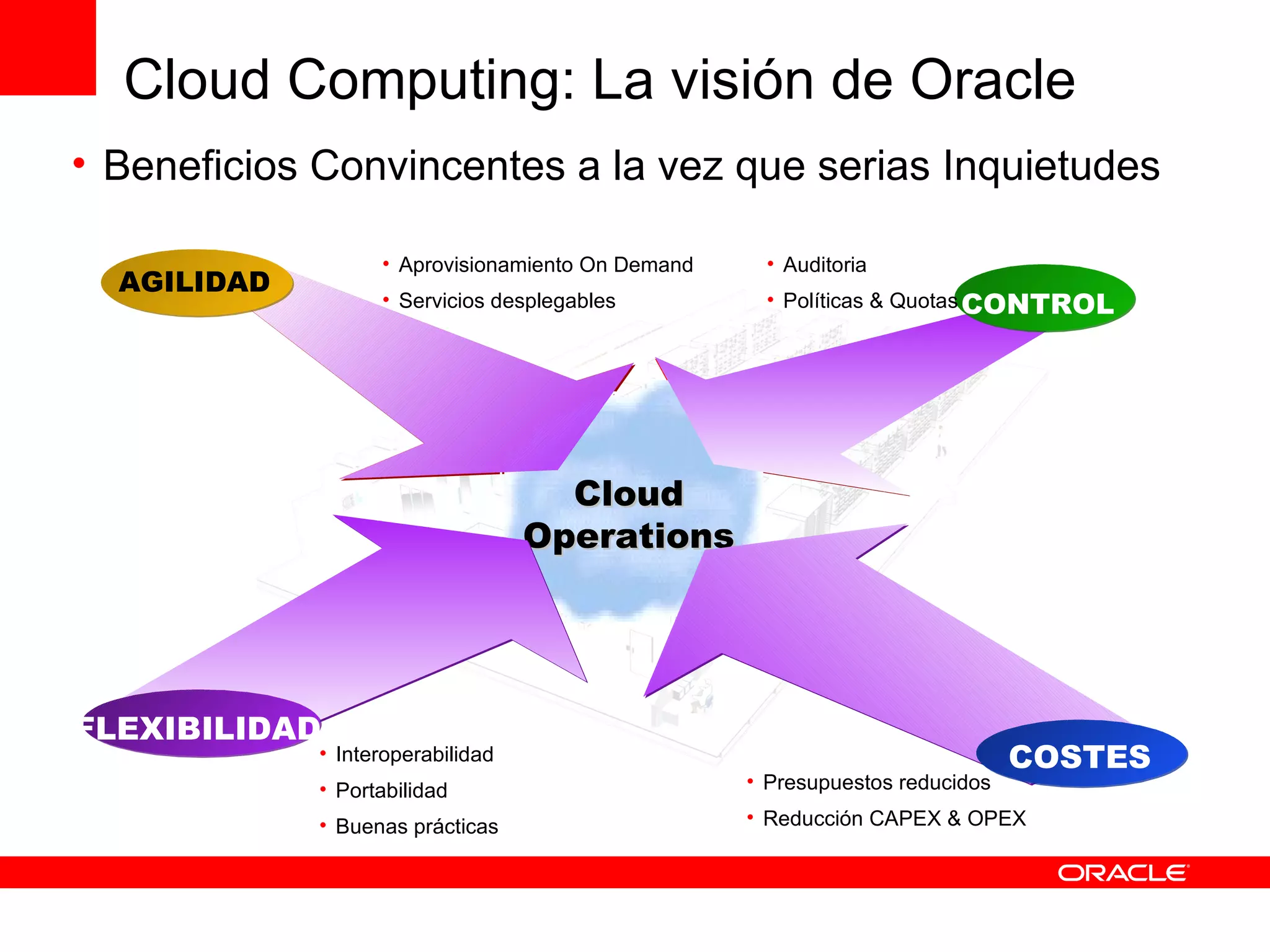 Cloud Operations AGILIDAD CONTROL COSTES FLEXIBILIDAD Aprovisionamiento On Demand Servicios desplegables Interoperabilidad Portabilidad Buenas prácticas Presupuestos reducidos Reducción CAPEX & OPEX Auditoria Políticas & Quotas Beneficios Convincentes a la vez que serias Inquietudes Cloud Computing: La visión de Oracle 