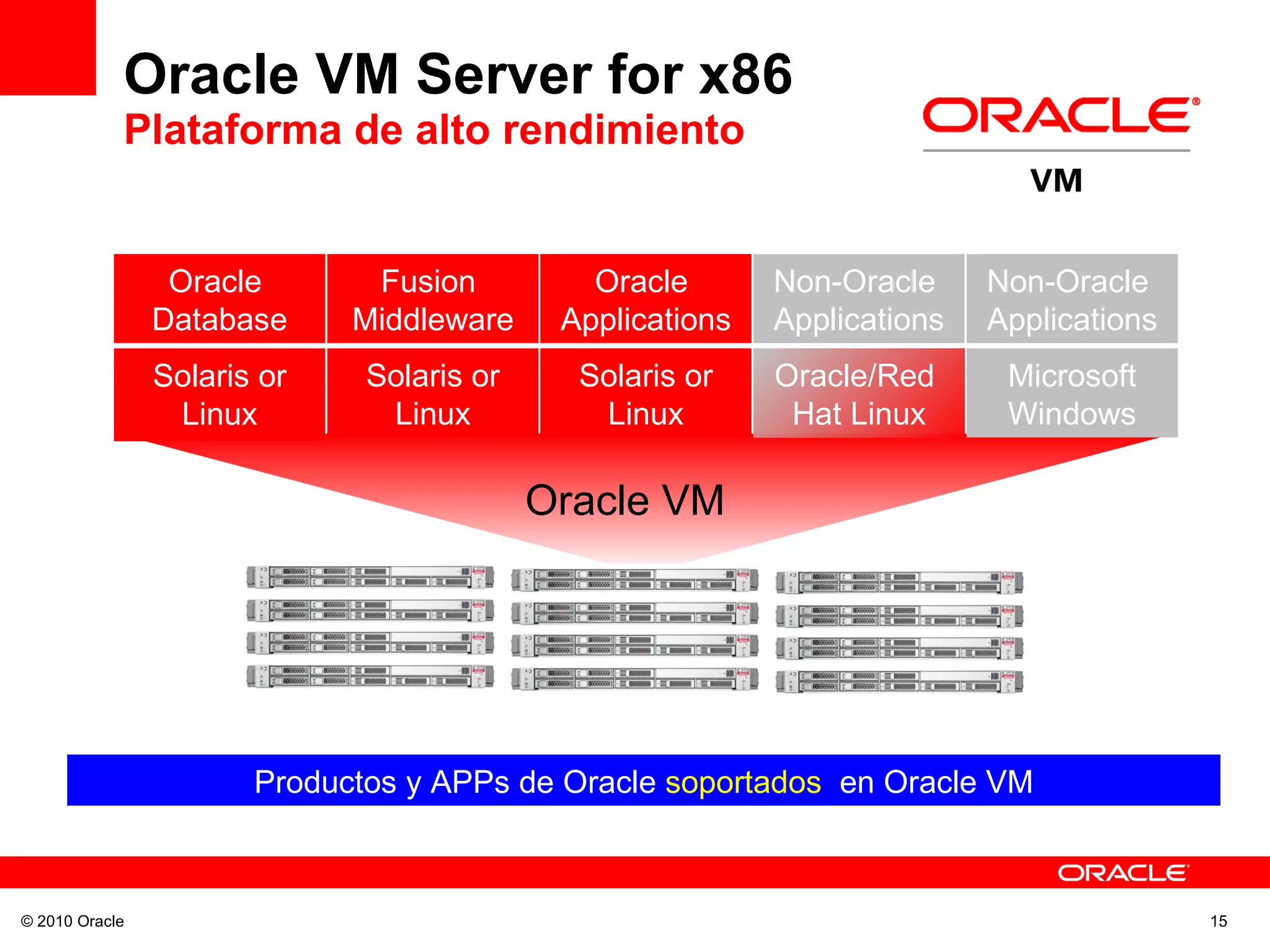 Oracle VM Server for x86  Plataforma de alto rendimiento   © 2010 Oracle Productos y APPs de Oracle  soportados   en Oracle VM Oracle VM Oracle  Applications Non-Oracle  Applications Non-Oracle  Applications Oracle  Database Fusion  Middleware Solaris or Linux Microsoft Windows Solaris or Linux Solaris or Linux Oracle/Red  Hat Linux 