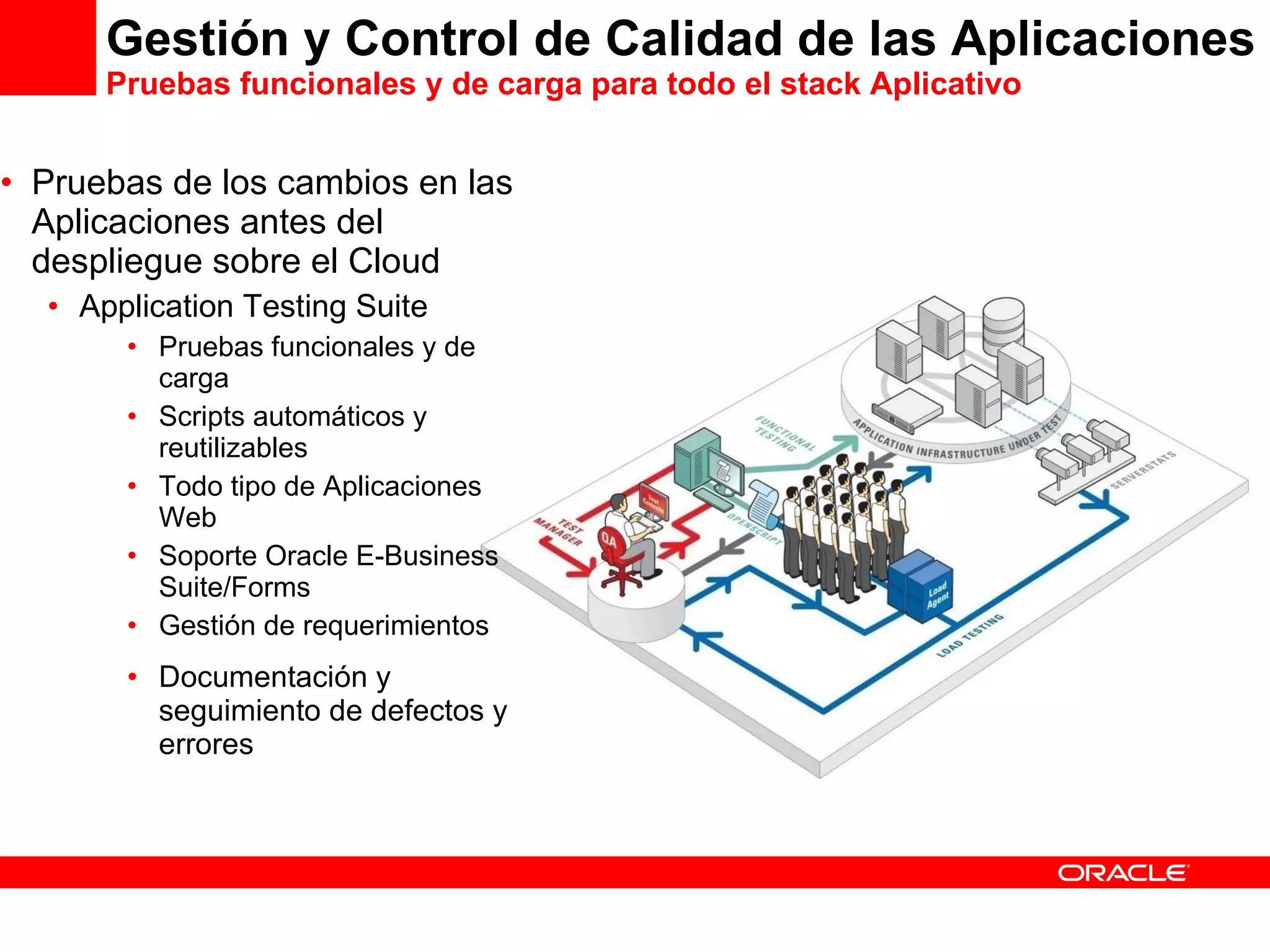 Gestión y Control de Calidad de las Aplicaciones Pruebas funcionales y de carga para todo el stack Aplicativo Pruebas de los cambios en las Aplicaciones antes del despliegue sobre el Cloud Application Testing Suite Pruebas funcionales y de carga Scripts automáticos y reutilizables Todo tipo de Aplicaciones Web Soporte Oracle E-Business Suite/Forms Gestión de requerimientos Documentación y seguimiento de defectos y errores 
