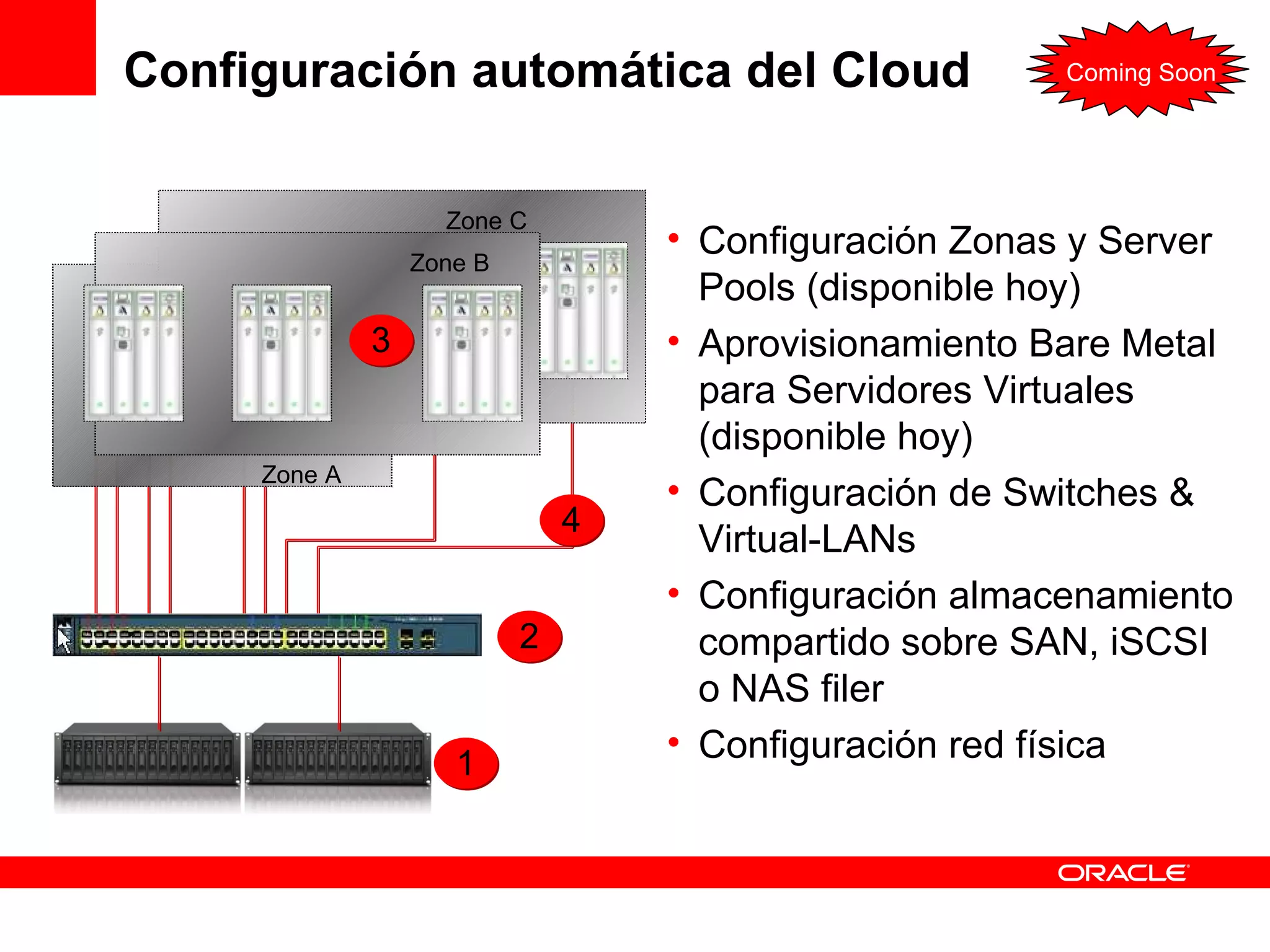 Configuración automática del Cloud  1 4 Configuración Zonas y Server Pools (disponible hoy) Aprovisionamiento Bare Metal para Servidores Virtuales (disponible hoy) Configuración de Switches & Virtual-LANs Configuración almacenamiento compartido sobre SAN, iSCSI o NAS filer Configuración red física 2 Coming Soon Zone C Zone A Zone B 3 