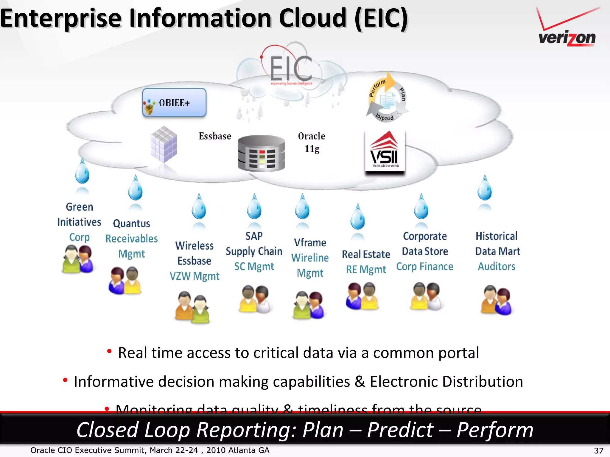 Enterprise Information Cloud (EIC) Oracle CIO Executive Summit, March 22-24 , 2010 Atlanta GA Real time access to critical data via a common portal Informative decision making capabilities & Electronic Distribution Monitoring data quality & timeliness from the source Closed Loop Reporting: Plan – Predict – Perform 