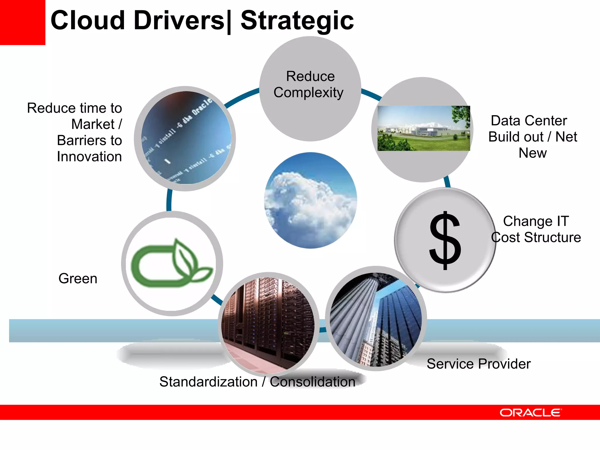 Cloud Drivers| Strategic Green Data Center  Build out / Net New Standardization / Consolidation Reduce time to Market / Barriers to Innovation Change IT Cost Structure Reduce Complexity  Service Provider $ 