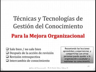Técnicas y Tecnologías de
Gestión del Conocimiento
Para la Mejora Organizacional
Gestión del Conocimiento - Ph.D Marta Silvia Tabares B.
24
 Sale bien / no sale bien
 Después de la acción de revisión
 Revisión retrospectiva
 Intercambio de conocimiento
Resumiendo las lecciones
aprendidas y experiencias, y
compartirlas con otras
personas puede ayudar a la
organización a acumular y
mantener su conocimiento.
 