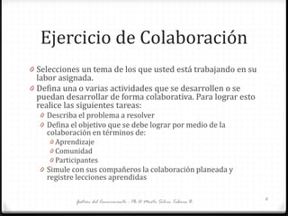 Ejercicio de Colaboración
0 Selecciones un tema de los que usted está trabajando en su
labor asignada.
0 Defina una o varias actividades que se desarrollen o se
puedan desarrollar de forma colaborativa. Para lograr esto
realice las siguientes tareas:
0 Describa el problema a resolver
0 Defina el objetivo que se debe lograr por medio de la
colaboración en términos de:
0 Aprendizaje
0 Comunidad
0 Participantes
0 Simule con sus compañeros la colaboración planeada y
registre lecciones aprendidas
Gestión del Conocimiento - Ph.D Marta Silvia Tabares B. 6
 