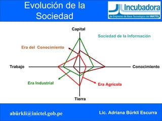 Evolución de la Sociedad Trabajo Capital Tierra Conocimiento Era Agrícola Era Industrial Era del  Conocimiento Sociedad de la Información 