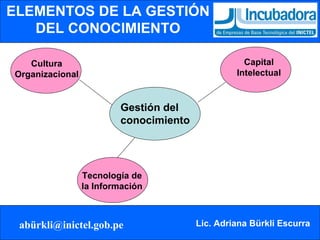 Gestión del conocimiento Capital Intelectual Tecnología de la Información Cultura Organizacional ELEMENTOS DE LA GESTIÓN DEL CONOCIMIENTO 