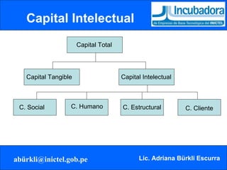 Capital Intelectual Capital Total Capital Tangible Capital Intelectual C. Social C. Humano C. Estructural C. Cliente 
