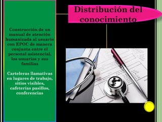 Construcción de un
   manual de atención
humanizada al usuario
  con EPOC de manera
     conjunta entre el
   personal asistencial,
    los usuarios y sus
          familias
 
  Carteleras llamativas
  en lugares de trabajo,
      sitios visibles,
    cafeterías pasillos,
       conferencias
 