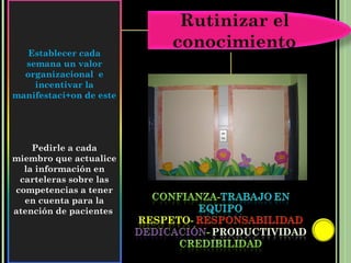 Establecer cada
  semana un valor
  organizacional e
    incentivar la
manifestaci+on de este
 



    Pedirle a cada
miembro que actualice
  la información en
 carteleras sobre las
competencias a tener
  en cuenta para la
atención de pacientes
 