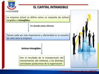 EL CAPITAL INTANGIBLE
Fuente: Moreno y Godoy (2012)
La empresa actual se define como un conjunto de activos
tangibles e intangibles.
Toman cada vez más importancia y efectividad en la creación
de valor para la empresa
En donde estos últimos
Son el resultado de la incorporación del
conocimiento, del intelecto, a las distintas
actividades productivas de la organización
Activos Intangibles
 