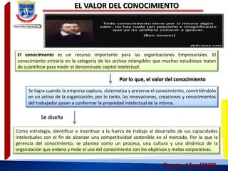 EL VALOR DEL CONOCIMIENTO
Fuente: Añez (2009)
Se logra cuando la empresa captura, sistematiza y preserva el conocimiento, convirtiéndolo
en un activo de la organización, por lo tanto, las innovaciones, creaciones y conocimientos
del trabajador pasan a conformar la propiedad intelectual de la misma.
El conocimiento es un recurso importante para las organizaciones Empresariales. El
conocimiento entraría en la categoría de los activos intangibles que muchos estudiosos tratan
de cuantificar para medir el denominado capital intelectual.
Como estrategia, identificar e incentivar a la fuerza de trabajo al desarrollo de sus capacidades
intelectuales con el fin de alcanzar una competitividad sostenible en el mercado. Por lo que la
gerencia del conocimiento, se plantea como un proceso, una cultura y una dinámica de la
organización que ordena y mide el uso del conocimiento con los objetivos y metas corporativas.
Por lo que, el valor del conocimiento
Se diseña
 