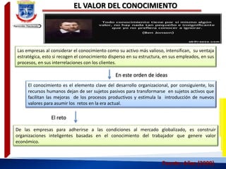 EL VALOR DEL CONOCIMIENTO
Fuente: Añez (2009)
El conocimiento es el elemento clave del desarrollo organizacional, por consiguiente, los
recursos humanos dejan de ser sujetos pasivos para transformarse en sujetos activos que
facilitan las mejoras de los procesos productivos y estimula la introducción de nuevos
valores para asumir los retos en la era actual.
Las empresas al considerar el conocimiento como su activo más valioso, intensifican, su ventaja
estratégica, esto si recogen el conocimiento disperso en su estructura, en sus empleados, en sus
procesos, en sus interrelaciones con los clientes.
De las empresas para adherirse a las condiciones al mercado globalizado, es construir
organizaciones inteligentes basadas en el conocimiento del trabajador que genere valor
económico.
En este orden de ideas
El reto
 