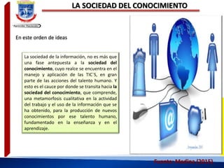 LA SOCIEDAD DEL CONOCIMIENTO
La sociedad de la información, no es más que
una fase antepuesta a la sociedad del
conocimiento, cuyo realce se encuentra en el
manejo y aplicación de las TIC´S, en gran
parte de las acciones del talento humano. Y
esto es el cauce por donde se transita hacia la
sociedad del conocimiento, que comprende,
una metamorfosis cualitativa en la actividad
del trabajo y el uso de la información que se
ha obtenido, para la producción de nuevos
conocimientos por ese talento humano,
fundamentado en la enseñanza y en el
aprendizaje.
Fuente: Medina (2015)
En este orden de ideas
 