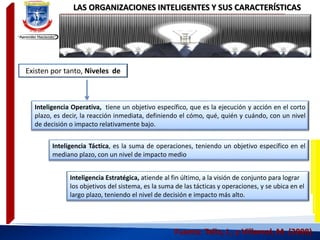 LAS ORGANIZACIONES INTELIGENTES Y SUS CARACTERÍSTICAS
Fuente: Tello, J., y Villareal, M. (2008)
Inteligencia Operativa, tiene un objetivo específico, que es la ejecución y acción en el corto
plazo, es decir, la reacción inmediata, definiendo el cómo, qué, quién y cuándo, con un nivel
de decisión o impacto relativamente bajo.
Existen por tanto, Niveles de
Inteligencia Táctica, es la suma de operaciones, teniendo un objetivo específico en el
mediano plazo, con un nivel de impacto medio
Inteligencia Estratégica, atiende al fin último, a la visión de conjunto para lograr
los objetivos del sistema, es la suma de las tácticas y operaciones, y se ubica en el
largo plazo, teniendo el nivel de decisión e impacto más alto.
 