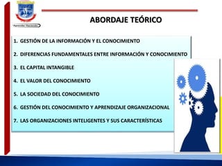 ABORDAJE TEÓRICO
1. GESTIÓN DE LA INFORMACIÓN Y EL CONOCIMIENTO
2. DIFERENCIAS FUNDAMENTALES ENTRE INFORMACIÓN Y CONOCIMIENTO
3. EL CAPITAL INTANGIBLE
4. EL VALOR DEL CONOCIMIENTO
5. LA SOCIEDAD DEL CONOCIMIENTO
6. GESTIÓN DEL CONOCIMIENTO Y APRENDIZAJE ORGANIZACIONAL
7. LAS ORGANIZACIONES INTELIGENTES Y SUS CARACTERÍSTICAS
 