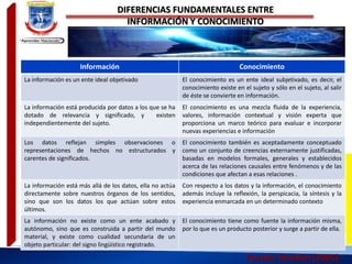 DIFERENCIAS FUNDAMENTALES ENTRE
INFORMACIÓN Y CONOCIMIENTO
Fuente: Rendón (2005)
Información Conocimiento
La información es un ente ideal objetivado El conocimiento es un ente ideal subjetivado, es decir, el
conocimiento existe en el sujeto y sólo en el sujeto, al salir
de éste se convierte en información.
La información está producida por datos a los que se ha
dotado de relevancia y significado, y existen
independientemente del sujeto.
El conocimiento es una mezcla fluida de la experiencia,
valores, información contextual y visión experta que
proporciona un marco teórico para evaluar e incorporar
nuevas experiencias e información
Los datos reflejan simples observaciones o
representaciones de hechos no estructurados y
carentes de significados.
El conocimiento también es aceptadamente conceptuado
como un conjunto de creencias externamente justificadas,
basadas en modelos formales, generales y establecidos
acerca de las relaciones causales entre fenómenos y de las
condiciones que afectan a esas relaciones .
La información está más allá de los datos, ella no actúa
directamente sobre nuestros órganos de los sentidos,
sino que son los datos los que actúan sobre estos
últimos.
Con respecto a los datos y la información, el conocimiento
además incluye la reflexión, la perspicacia, la síntesis y la
experiencia enmarcada en un determinado contexto
La información no existe como un ente acabado y
autónomo, sino que es construida a partir del mundo
material, y existe como cualidad secundaria de un
objeto particular: del signo lingüístico registrado.
El conocimiento tiene como fuente la información misma,
por lo que es un producto posterior y surge a partir de ella.
 