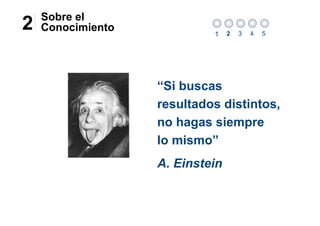 Sobre el
2   Conocimiento
                            1    2   3   4   5




                   “Si buscas
                   resultados distintos,
                   no hagas siempre
                   lo mismo”
                   A. Einstein
 
