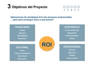 3 Objetivos del Proyecto                             1     2     3   4    5


 Aplicaciones de estrategias 2.0 a los procesos empresariales
 ….pero para conseguir qué y a qué precio?


     FINANCIERO                                      STRATEGICO
           Costes                                        Cuota de Mercado
          Ingresos                                         Reputación
        Rentabilidad                                     Posicionamiento
         Beneficios                                            Ventas




      CULTURAL
                               ROI                  OPERACIONAL
           Clima                                               Eficacia

     Cultura Corporativa                                    Eficiencia

        Valor Social                                           Calidad

        Reputación                                        Productividad
 