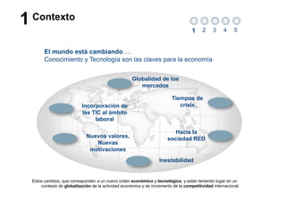 1   Contexto
                                                                                      1    2     3    4     5


          El mundo está cambiando….
          Conocimiento y Tecnología son las claves para la economía


                                                       Globalidad de los
                                                          mercados

                                                                            Tiempos de
                             Incorporación de                                  crisis
                             las TIC al ámbito
                                  laboral

                                                                            Hacia la
                                Nuevos valores,                          sociedad RED
                                   Nuevas
                                 motivaciones
                                                                     Inestabilidad


    Estos cambios, que corresponden a un nuevo orden económico y tecnológico, y están teniendo lugar en un
        contexto de globalización de la actividad económica y de incremento de la competitividad internacional.
 