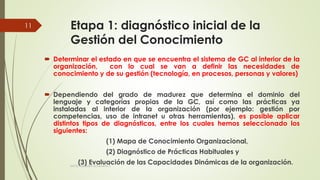 Etapa 1: diagnóstico inicial de la
Gestión del Conocimiento
 Determinar el estado en que se encuentra el sistema de GC al interior de la
organización, con lo cual se van a definir las necesidades de
conocimiento y de su gestión (tecnología, en procesos, personas y valores)
 Dependiendo del grado de madurez que determina el dominio del
lenguaje y categorías propias de la GC, así como las prácticas ya
instaladas al interior de la organización (por ejemplo: gestión por
competencias, uso de intranet u otras herramientas), es posible aplicar
distintos tipos de diagnósticos, entre los cuales hemos seleccionado los
siguientes:
(1) Mapa de Conocimiento Organizacional,
(2) Diagnóstico de Prácticas Habituales y
(3) Evaluación de las Capacidades Dinámicas de la organización.MCG. Elizabeth Echeverry S
11
 