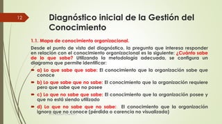 Diagnóstico inicial de la Gestión del
Conocimiento
1.1. Mapa de conocimiento organizacional.
Desde el punto de vista del diagnóstico, la pregunta que interesa responder
en relación con el conocimiento organizacional es la siguiente: ¿Cuánto sabe
de lo que sabe? Utilizando la metodología adecuada, se configura un
diagrama que permite identificar:
 a) Lo que sabe que sabe: El conocimiento que la organización sabe que
conoce
 b) Lo que sabe que no sabe: El conocimiento que la organización requiere
pero que sabe que no posee
 c) Lo que no sabe que sabe: El conocimiento que la organización posee y
que no está siendo utilizado
 d) Lo que no sabe que no sabe: El conocimiento que la organización
ignora que no conoce (pérdida o carencia no visualizada)MCG. Elizabeth Echeverry S
12
 