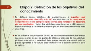 Etapa 2: Definición de los objetivos del
conocimiento
 Se definen como objetivos de conocimiento a aquellos que
proporcionan una dirección a la GC en relación con la creación de
conocimientos y de competencias claves para fortalecer el desarrollo
de sus estrategias. Todas las iniciativas asociadas a la GC plantean
ciertos objetivos a sus líderes y ciertos plazos de cumplimiento de tales
objetivos.
 En la práctica, los proyectos de GC se van implementando por etapas
sucesivas en las cuales se pretende alcanzar algunos de los objetivos
globales asociados a esta disciplina, lo que permite ir acomodando los
pasos siguientes a la cultura predominante en el entorno sobre el cual
se aplica.
MCG. Elizabeth Echeverry S
15
 